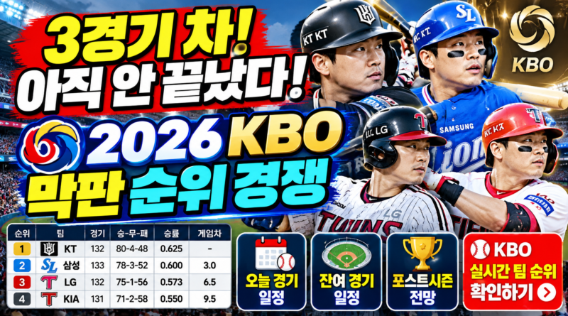 3경기 차! 아직 안 끝났다 2026 KBO 막판 순위 경쟁