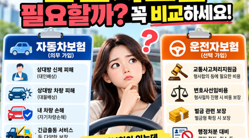 자동차보험과 운전자보험의 차이를 비교하고 교통사고처리지원금, 변호사선임비용, 벌금 관련 보장 등 운전자보험의 필요성을 설명한 대표이미지