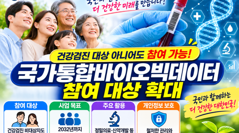 2026 국가통합바이오빅데이터 구축사업 건강검진 비대상자 참여 확대 및 신청방법